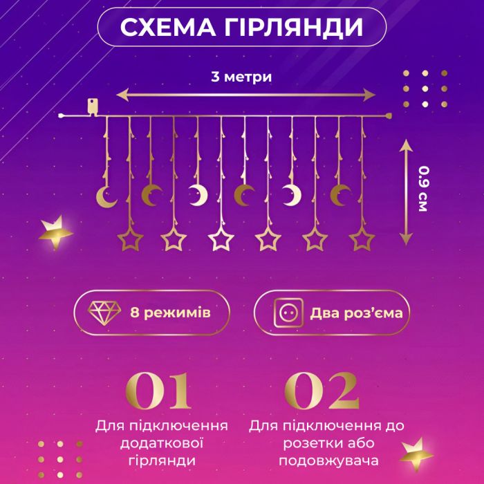 Гірлянда світлодіодна штора GarlandoPro зірка і місяць 108LED 3х0,9 м гірлянда зірка 17333057ML