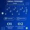 Гірлянда світлодіодна штора GarlandoPro зірка і місяць 108LED 3х0,9 м гірлянда зірка Синій 1733058BL